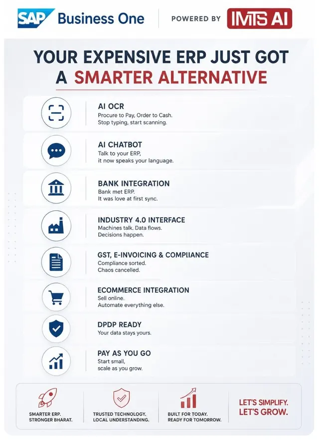 Bharat ERP capability sheet — SAP Business One powered by IMTS AI